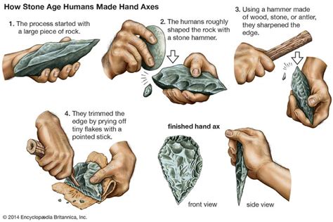 Stone Age | Herramientas prehistoricas, Prehistórico, Prehistoria primaria