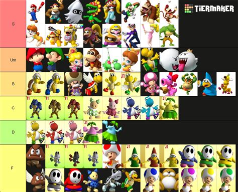 Mario Super Sluggers Characters Tier List (Community Rankings) - TierMaker