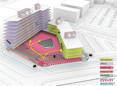 High-security without that prison-feel - Yanko Design | Diagram ...