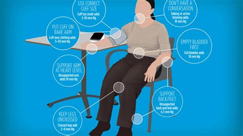 When targeting high BP, draw on this evidence-based framework ...