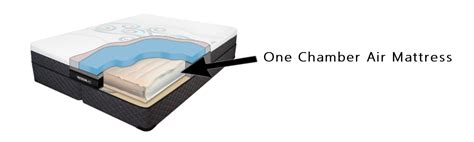 Best Adjustable Air Mattress 2022-Split top Sizes, King, Queen