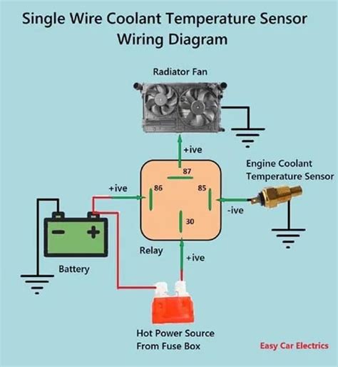 1, 2 & 3 Wire Coolant Temperature Sensor Wiring Diagram