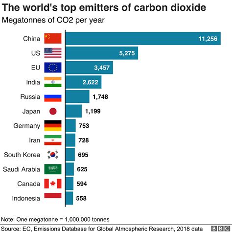 Global Climate Change Bbc - QLABOL