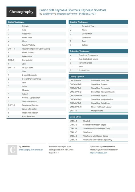 Fusion 360 Keyboard Shortcuts Keyboard Shortcuts by pwellever #software #3d #autodesk #fusion ...