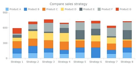 What is A Column Chart | EdrawMax Online