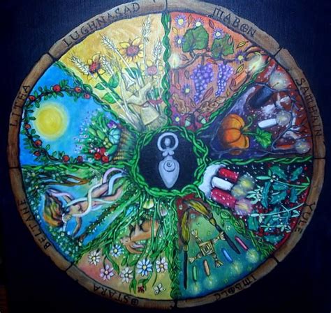 Astarte Moon Inspirations a life closer to nature's rhythms : Litha, Summer Solstice; Wheel of ...