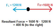 Ideal Resultant Force Definition Physics What Is Displacement Reaction