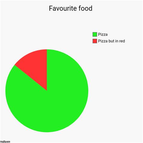 pie charts Memes & GIFs - Imgflip