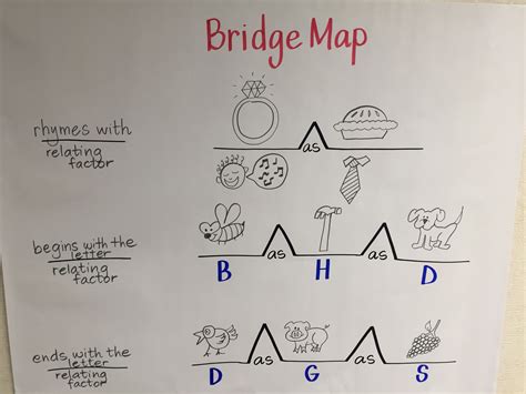 Using thinking maps – Artofit