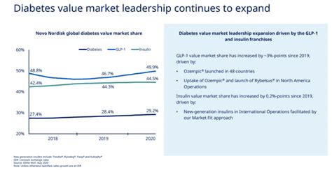 Novo Nordisk stock - Danish dividend power