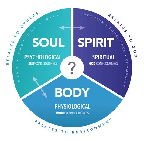 Body, Soul and Spirit: Seeking Complete Health - Rick Tague, M.D., M.P.H. & T.M.