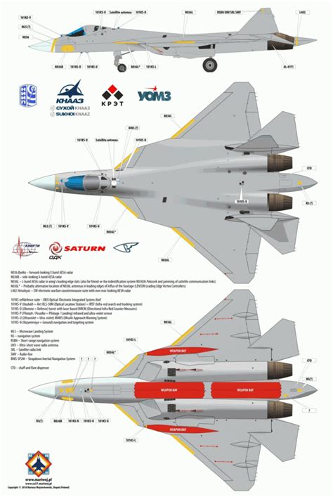 Russian Su-57 will carry four missiles in the internal weapons bay ...