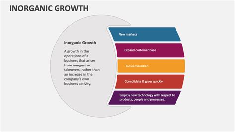 Inorganic Growth PowerPoint and Google Slides Template - PPT Slides