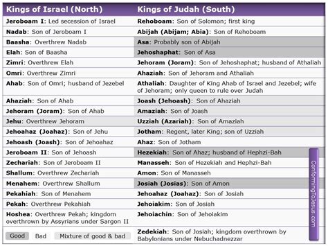 2 Kings 13-14 The Kings Were "Bad", Mostly - Bible Made Simple