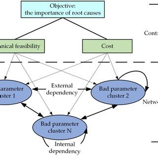 Product hierarchy model. | Download Scientific Diagram