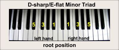 D-sharp Piano Chords