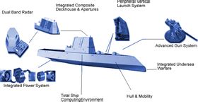 Uss Zumwalt Railgun