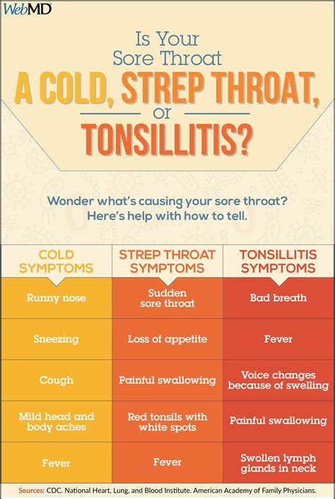 Is it just a sore throat -- or something else? What your symptoms may reveal about the real ...