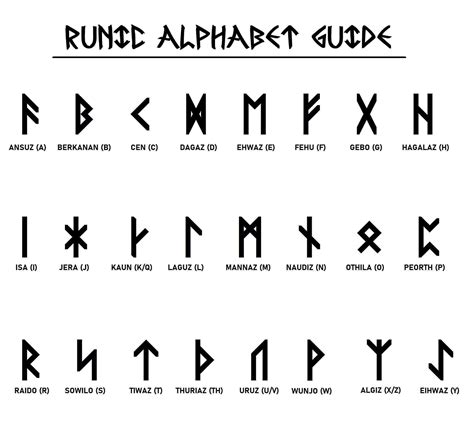 Pin by Seb#PcbRadio on Fonts in 2022 | Runic alphabet, Viking runes, Viking runes alphabet