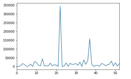 Solved – Alternative to Chi-squared test to check if categorical distribution in two sets are ...