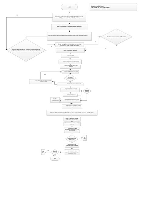 DIAGRAMAS DE FLUJO ENSAMBLE Y DESENSAMBLE DE UN EQUIPO DE COMPUTO ...