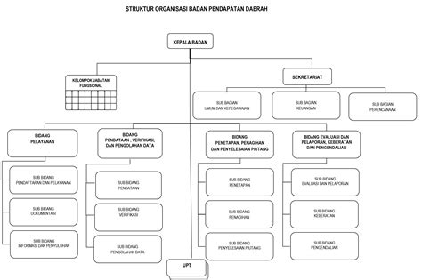 BAPENDA | STRUKTUR-ORGANISASI