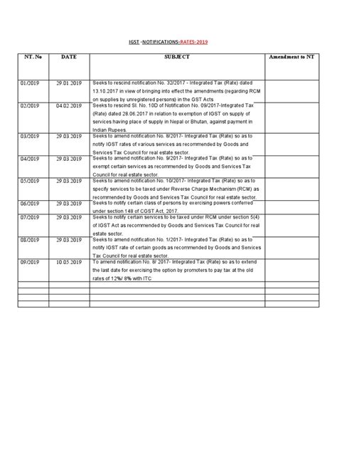 Notifications IGST Rates - 2019 | PDF