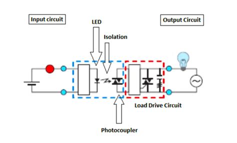 What is a Solid State Relay? - Working Principle, Types of Control