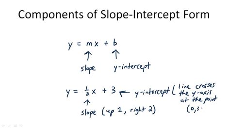 5.3: Slope-Intercept Form - Mr. Thompson