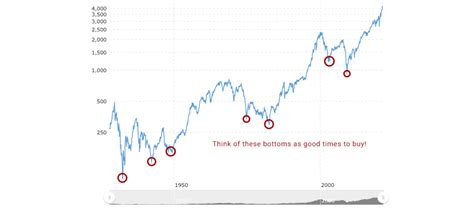 When’s the Best Time to Buy a Car? [COE Price History] - MoneyMate ...