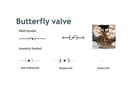 Butterfly Valve Symbol - Balancing Valve Symbol - Globe Valve Symbol