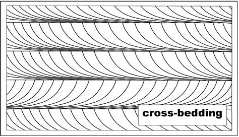 Cross Bedding Diagram