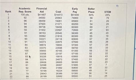 Solved An organization published a ranking of national | Chegg.com