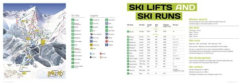 Bansko Ski Resort - Lift Ticket Information