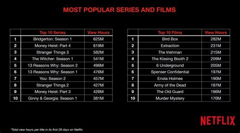 netflix-engagement-chart- Geeks + Gamers