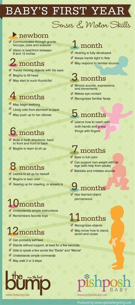 Infant Milestones By Month - Latest News