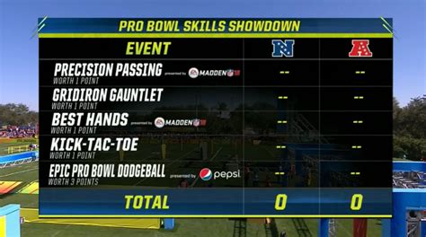 AFC besiegt NFC im Pro Bowl Skills Showdown • FootballR