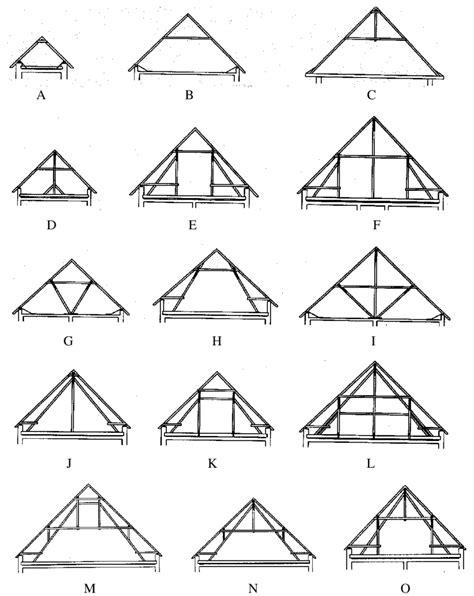 2 Typical timber roof structures; some types of these structures are ...