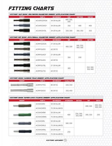 Victory Archery Hunting Fitting Chart by RubLine Marketing - Issuu