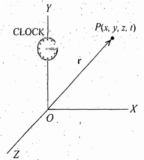 Frame of Reference (Space and Time) | Inertial and non inertial Frames - M-Physics Tutorial