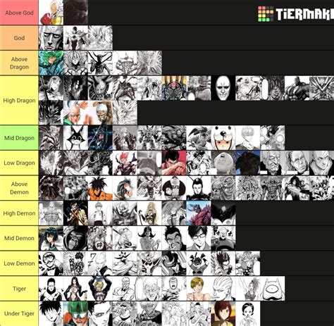 I made an updated tier list of OPM characters' power levels : r/OnePunchMan