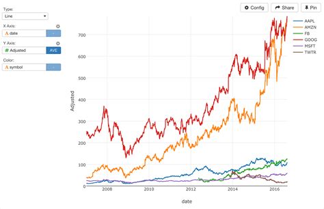 Introducing Time Series Analysis with dplyr – learn data science