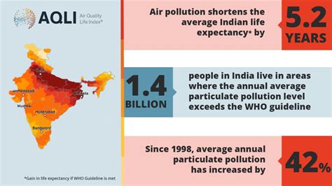 New Data Reveals Little Progress Globally in Reducing Air Pollution ...