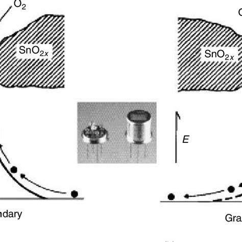 (PDF) Hydrogen Sensing and Detection