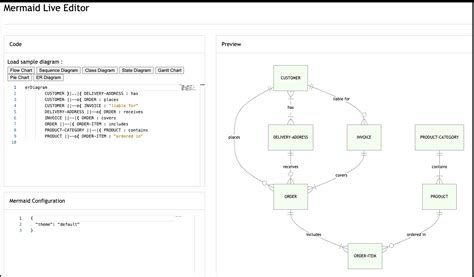 Markdown Er Diagram | ERModelExample.com