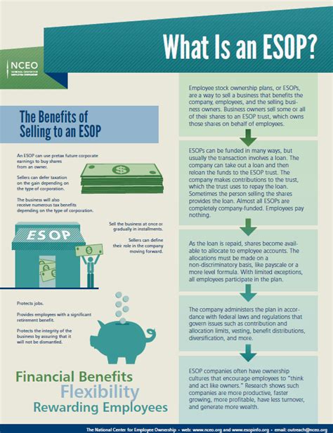 esop retirement plan - Choosing Your Gold IRA