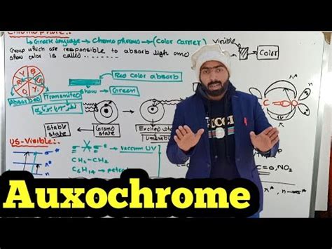 Chromophore || UV-Visible spectroscopy - YouTube