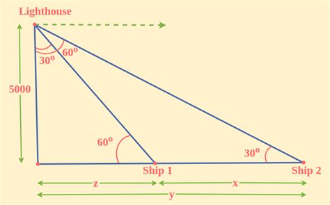 Angle of Depression | Definition, Formula, Examples & Angle of Elevation