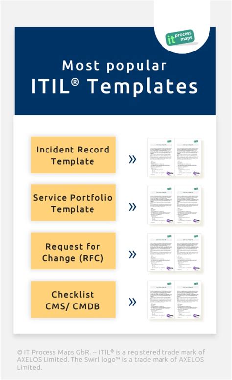 ITIL Checklists | IT Process Wiki