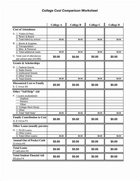 Loan Comparison Spreadsheet for Loan Comparison Spreadsheet Excel ...